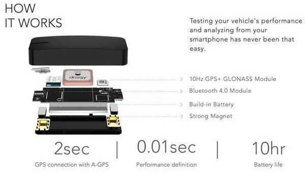 Dragy GPS V1 & V2 Automotive Performance Meter now with Lap Timer!